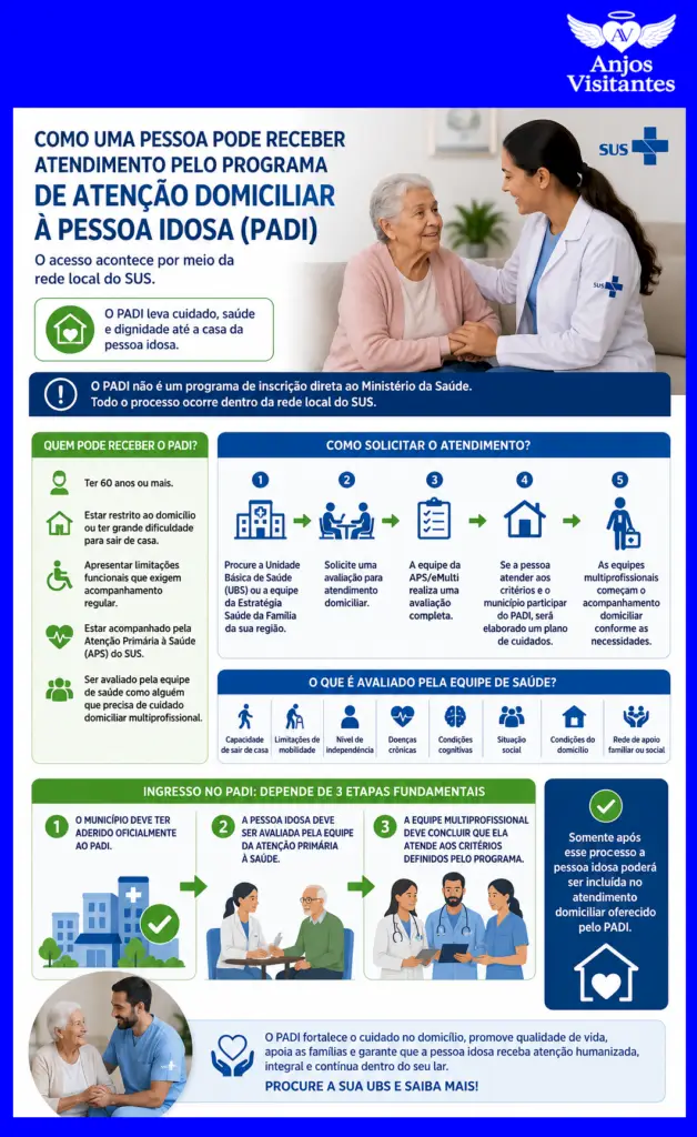 PADI-Brasil